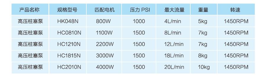 重慶節(jié)能噴霧水泵